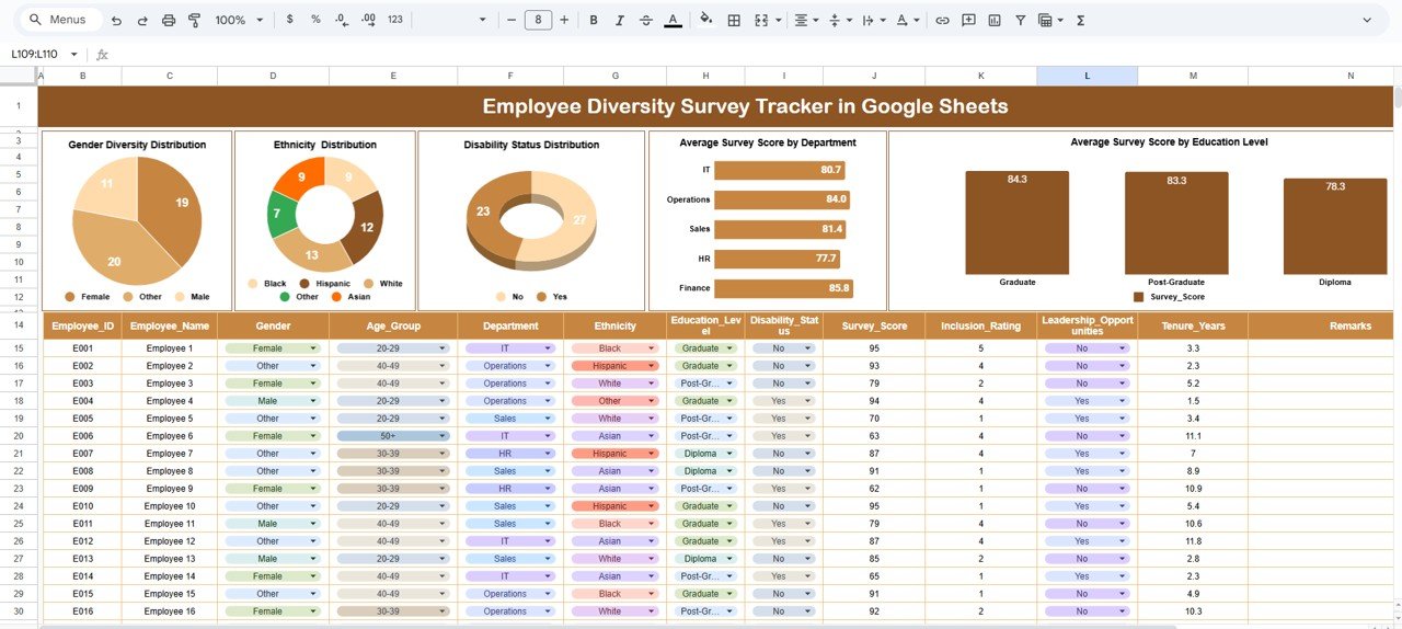 Employee Diversity Survey Tracker in Google Sheets