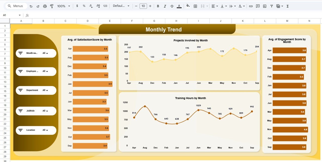 Monthly Trend Sheet