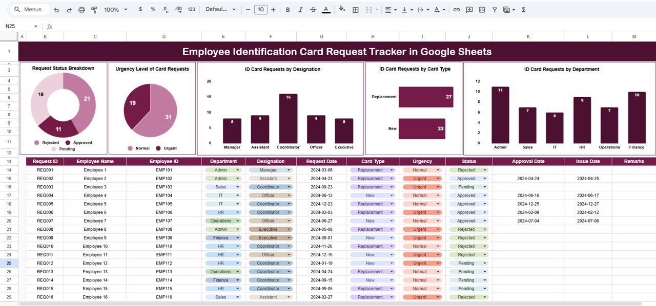 Employee Identification Card Request Tracker in Google Sheets