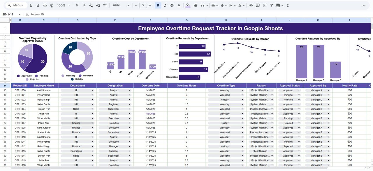 Employee Overtime Request Tracker in Google Sheets