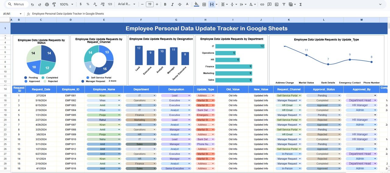 Employee Personal Data Update Tracker in Google Sheets