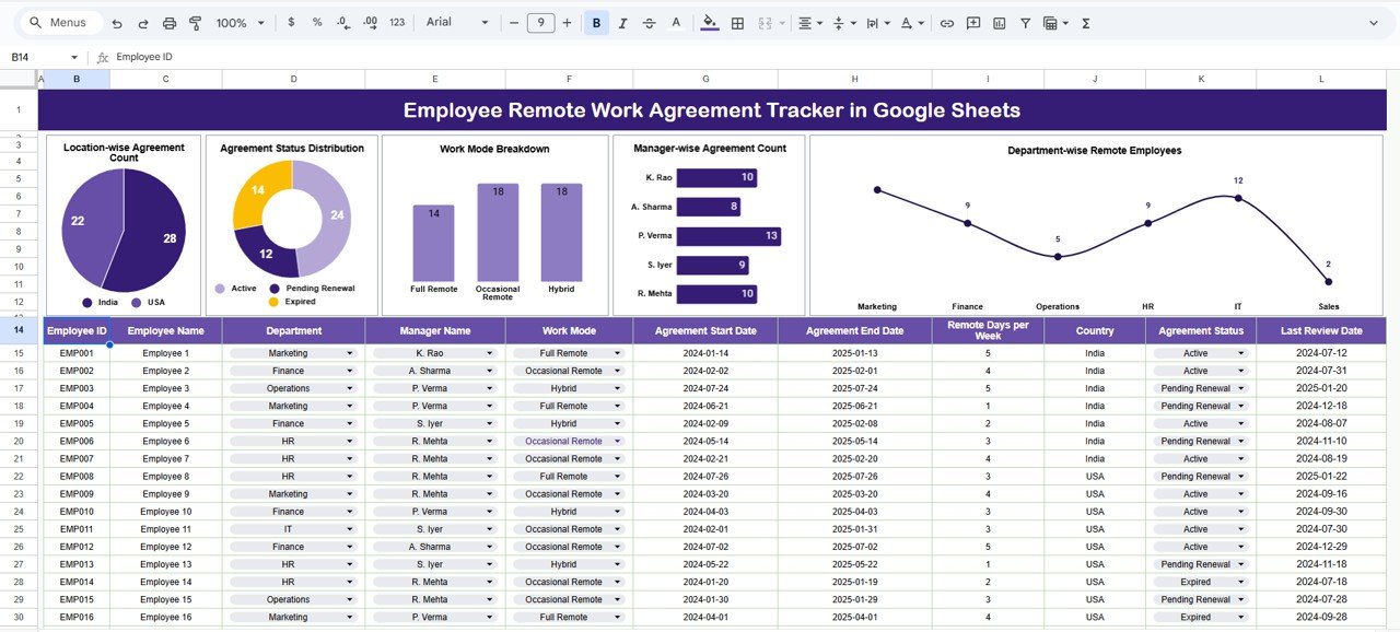 Employee Remote Work Agreement Tracker in Google Sheets