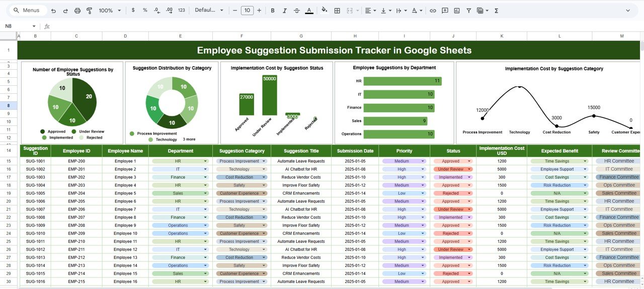 Employee Suggestion Submission Tracker in Google Sheets