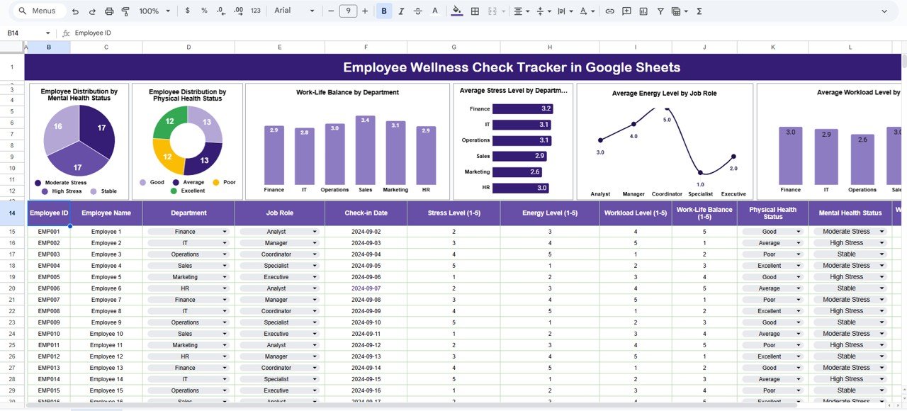 Employee Wellness Check Tracker in Google Sheets