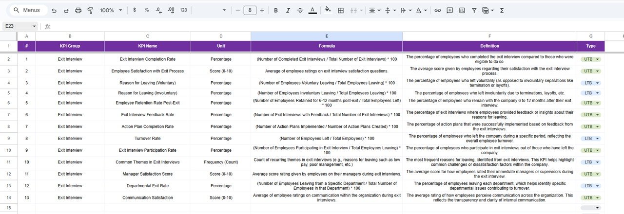 KPI Definition Sheet Tab