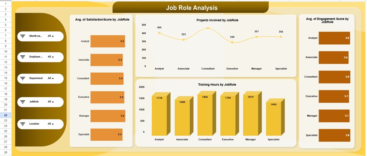 Job Role Analysis