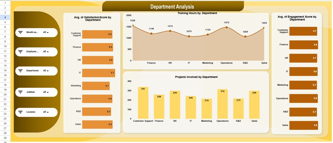 Department Analysis