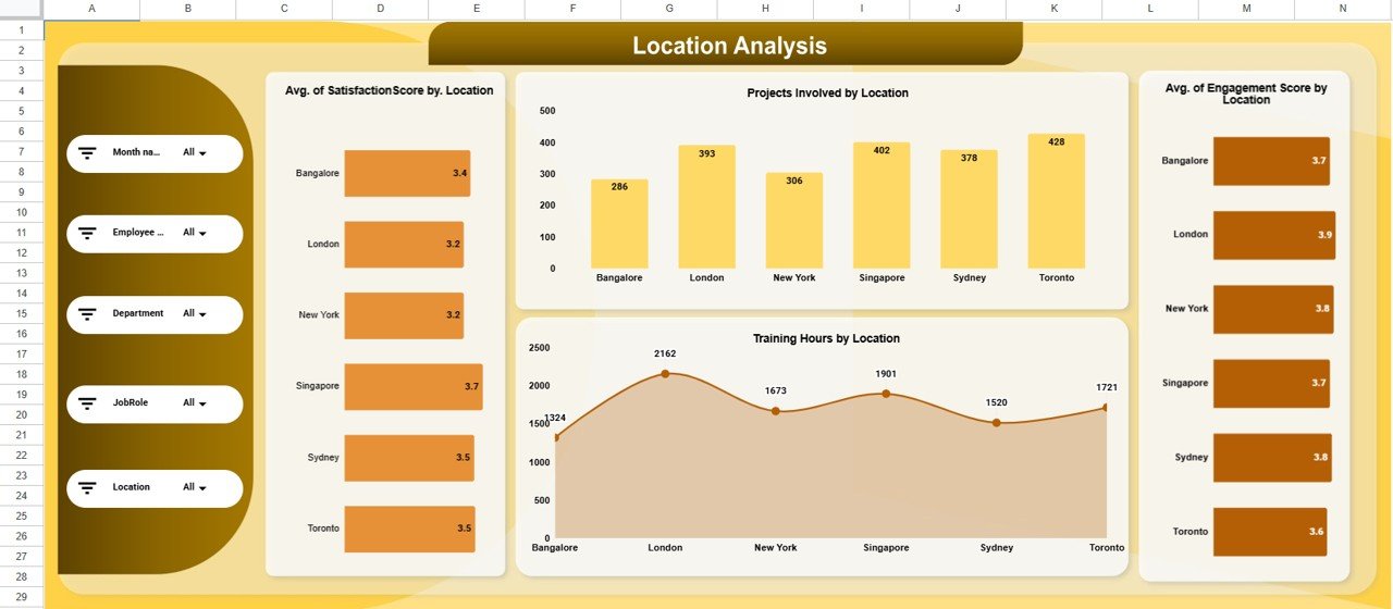 Location Analysis