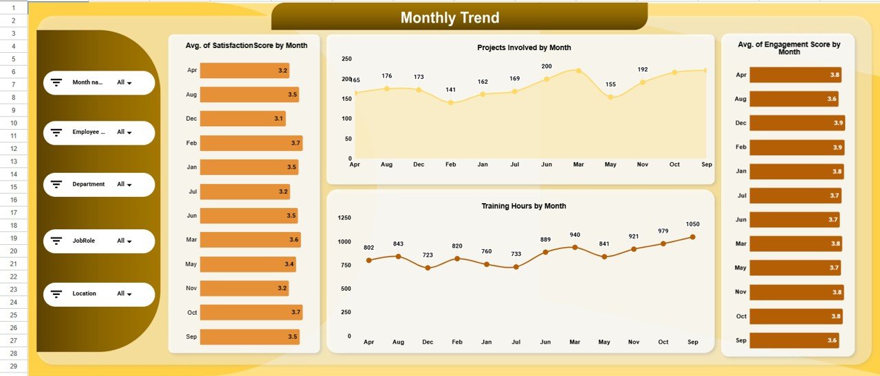 Monthly Trend Analysis