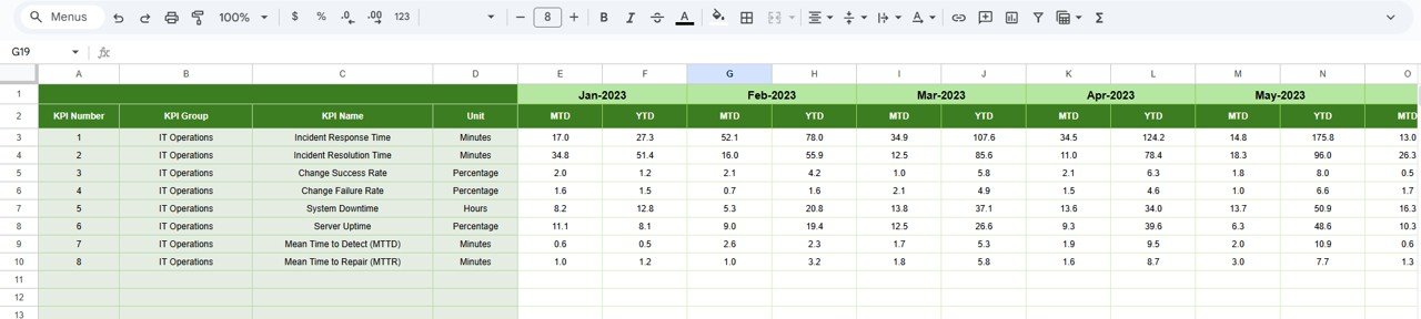  Previous Year Number Sheet Tab