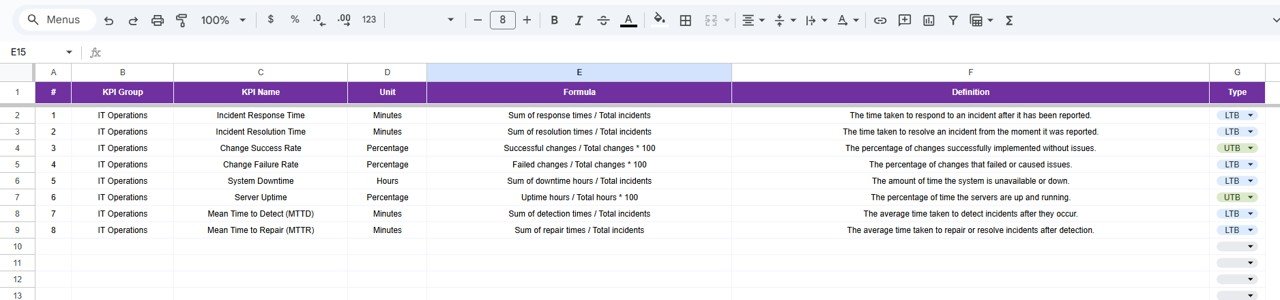  KPI Definition Sheet Tab