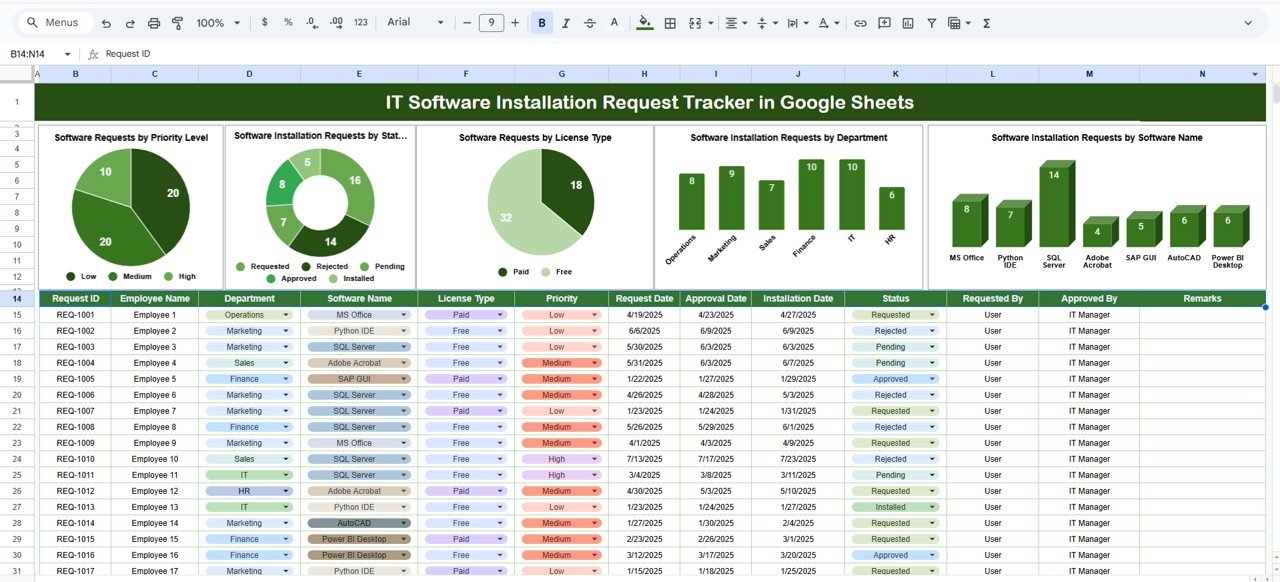 IT Software Installation Request Tracker in Google Sheets