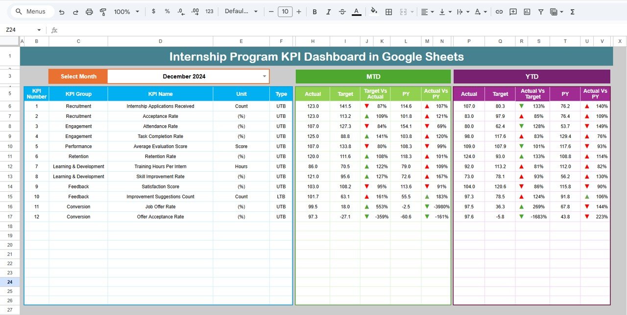 Internship Program KPI Dashboard in Google Sheets