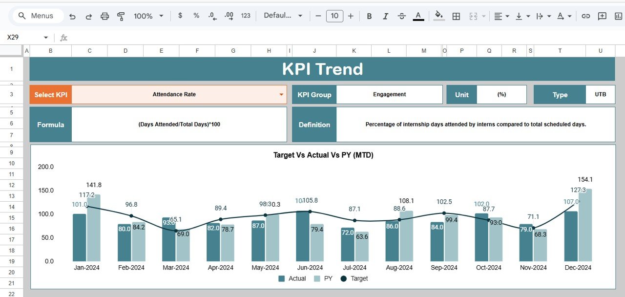 KPI Trend Sheet Tab