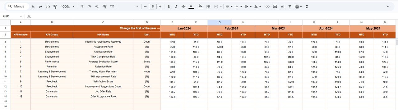 Actual Numbers Sheet Tab