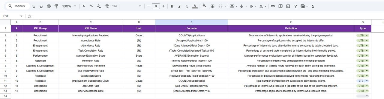 KPI Definition Sheet Tab