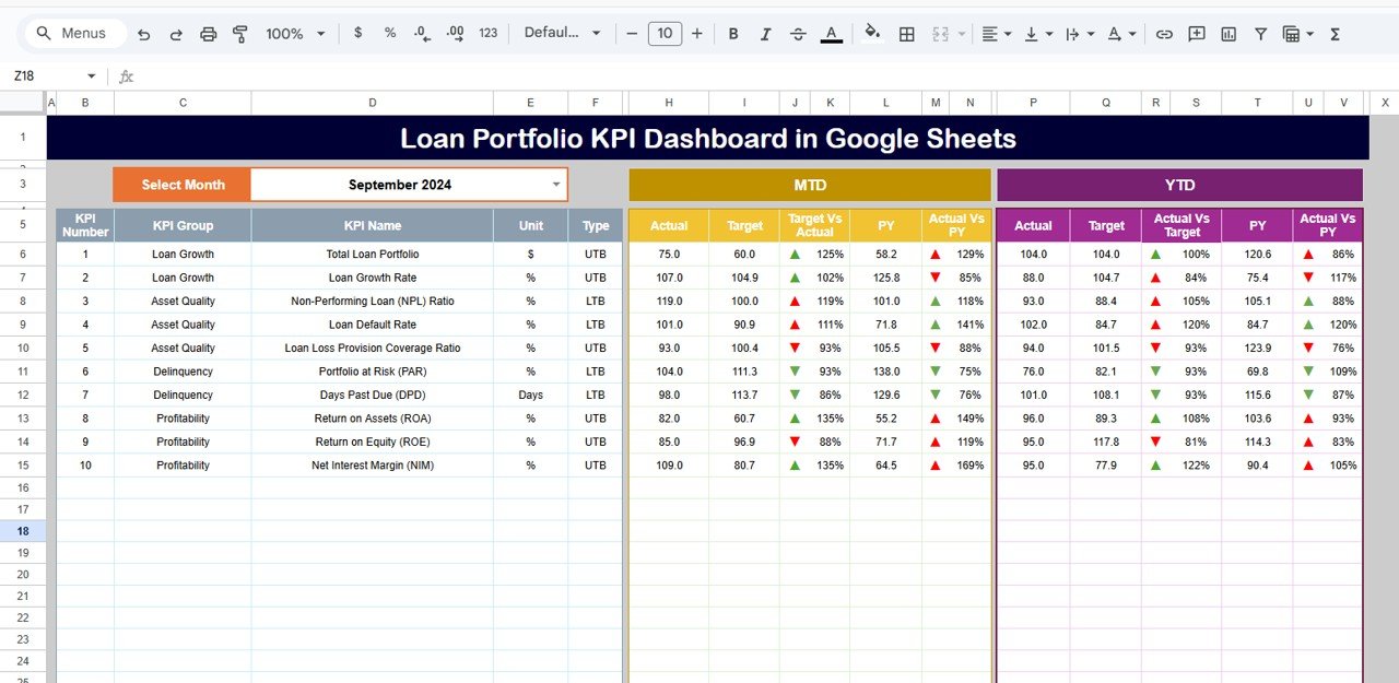 Loan Portfolio KPI Dashboard in Google Sheets
