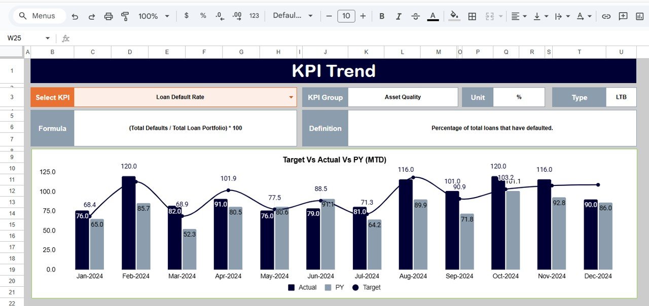 KPI Trend Sheet Tab