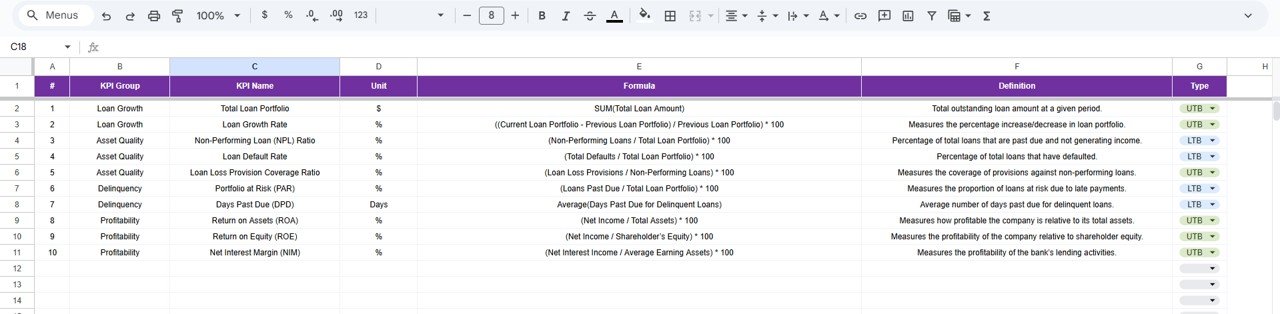 KPI Definition Sheet Tab