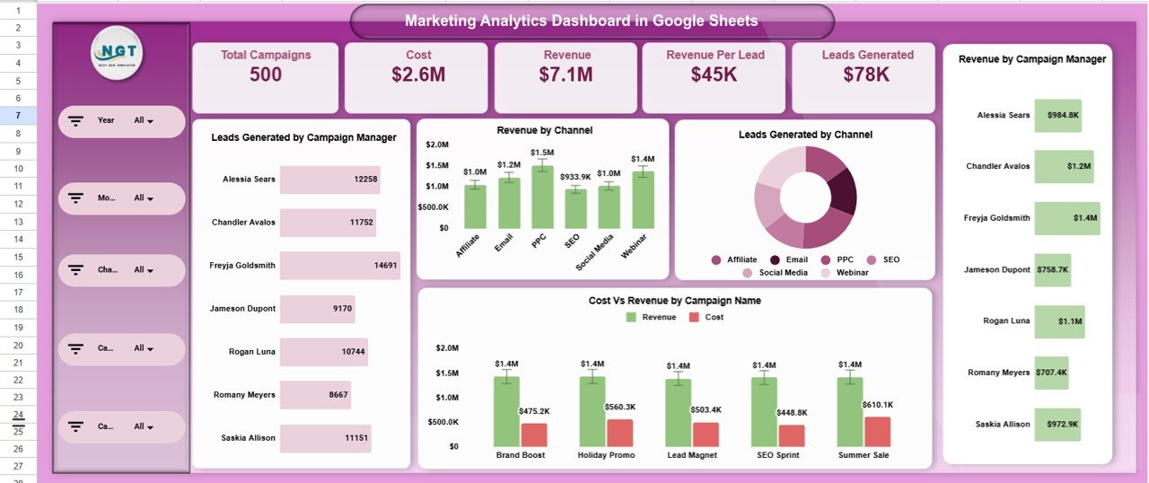 Marketing Analytics Dashboard in Google Sheets