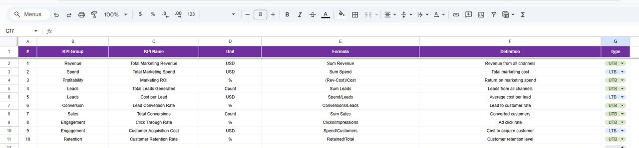 KPI Definition Sheet Tab