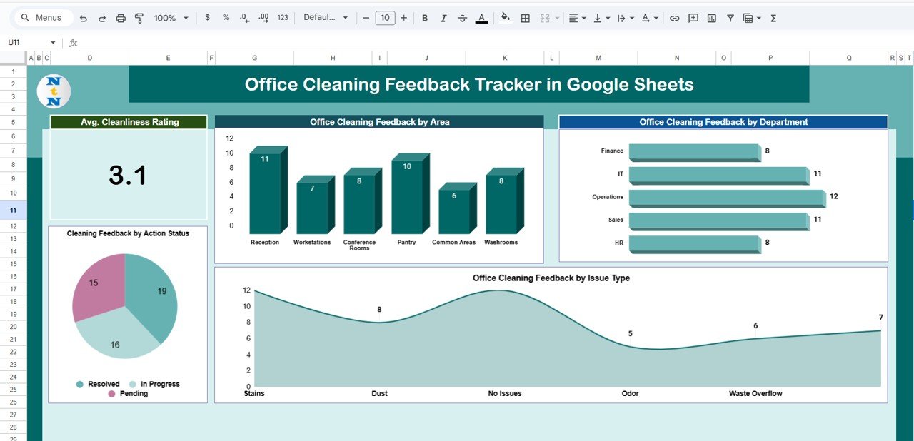 Office Cleaning Feedback Tracker in Google Sheets