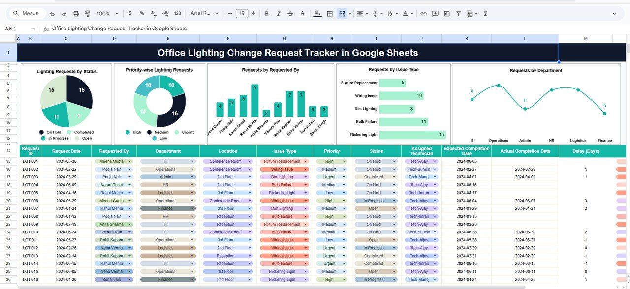 Office Lighting Change Request Tracker in Google Sheets
