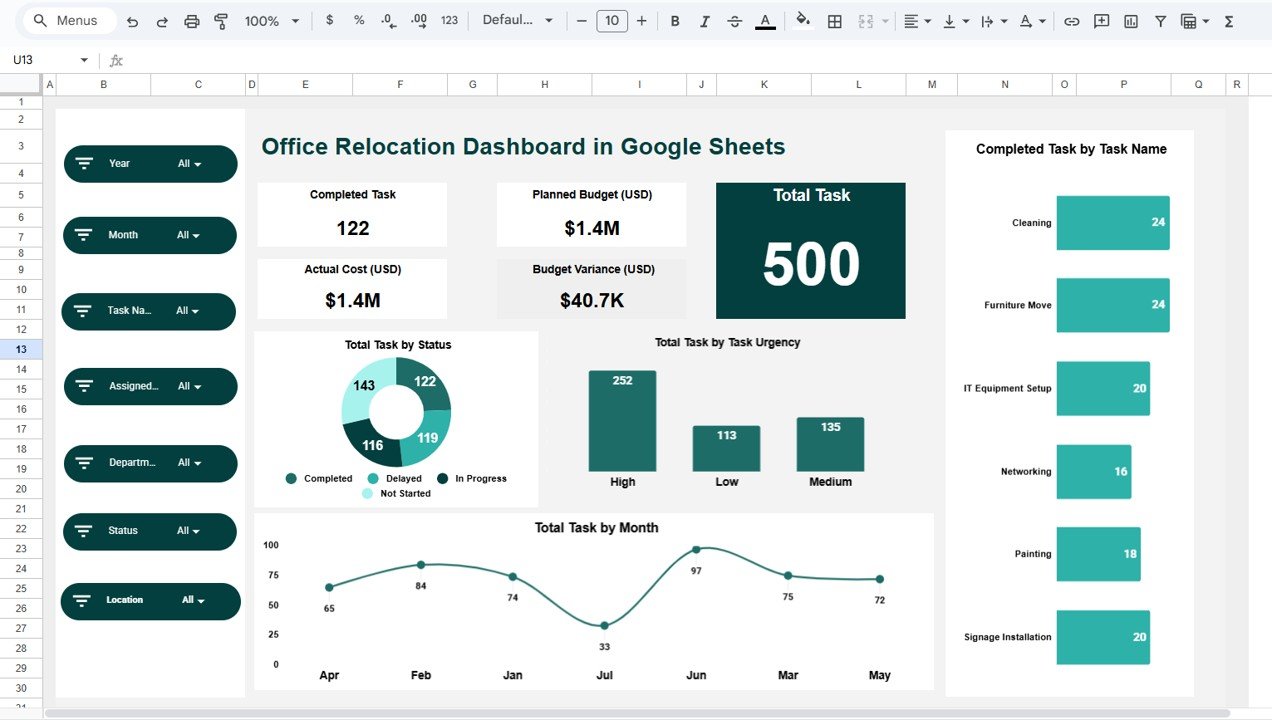 Office Relocation Dashboard in Google Sheets