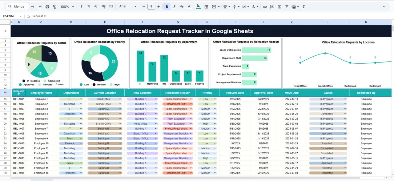 Office Relocation Request Tracker in Google Sheets