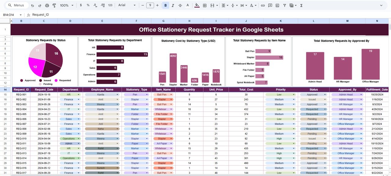 Office Stationery Request Tracker in Google Sheets
