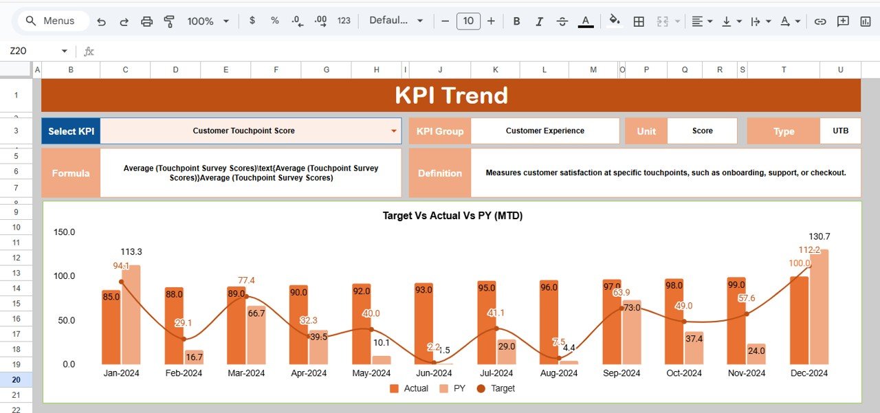KPI Trend Sheet