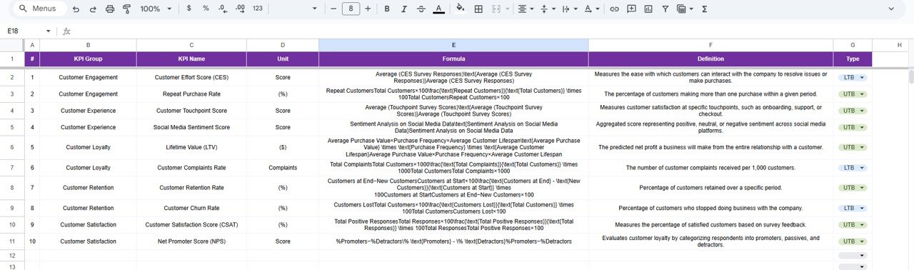 KPI Definition Sheet