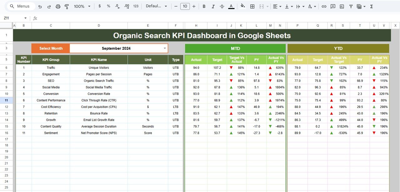 Organic Search KPI Dashboard in Google Sheets