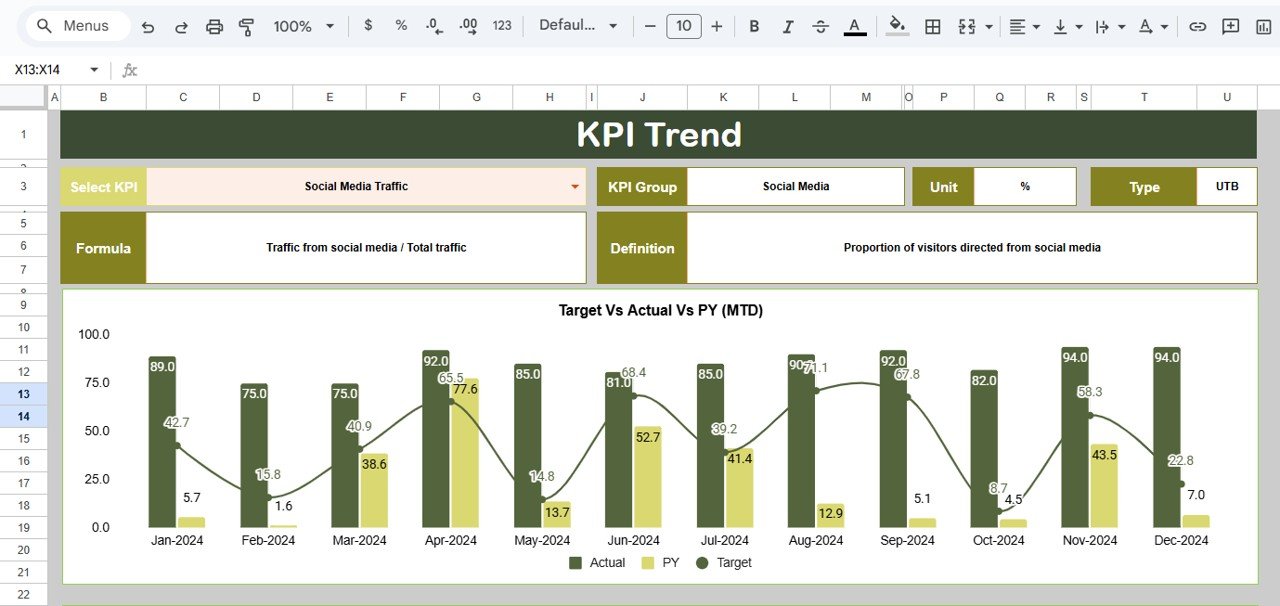 KPI Trend Sheet Tab