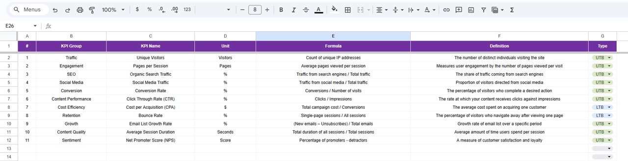 KPI Definition Sheet Tab