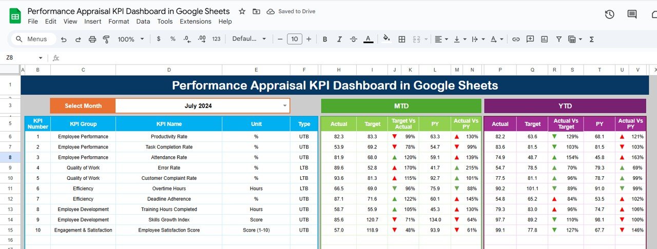 Performance Appraisal KPI Dashboard in Google Sheets