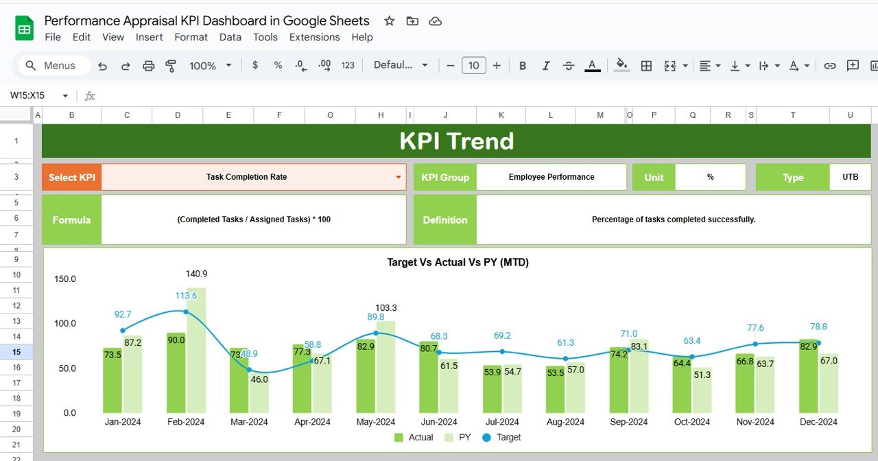  KPI Trend Sheet Tab