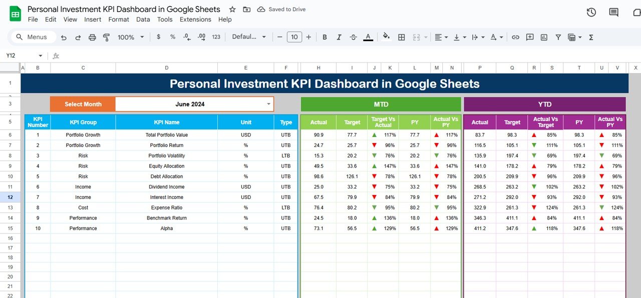 Personal Investment KPI Dashboard in Google Sheets