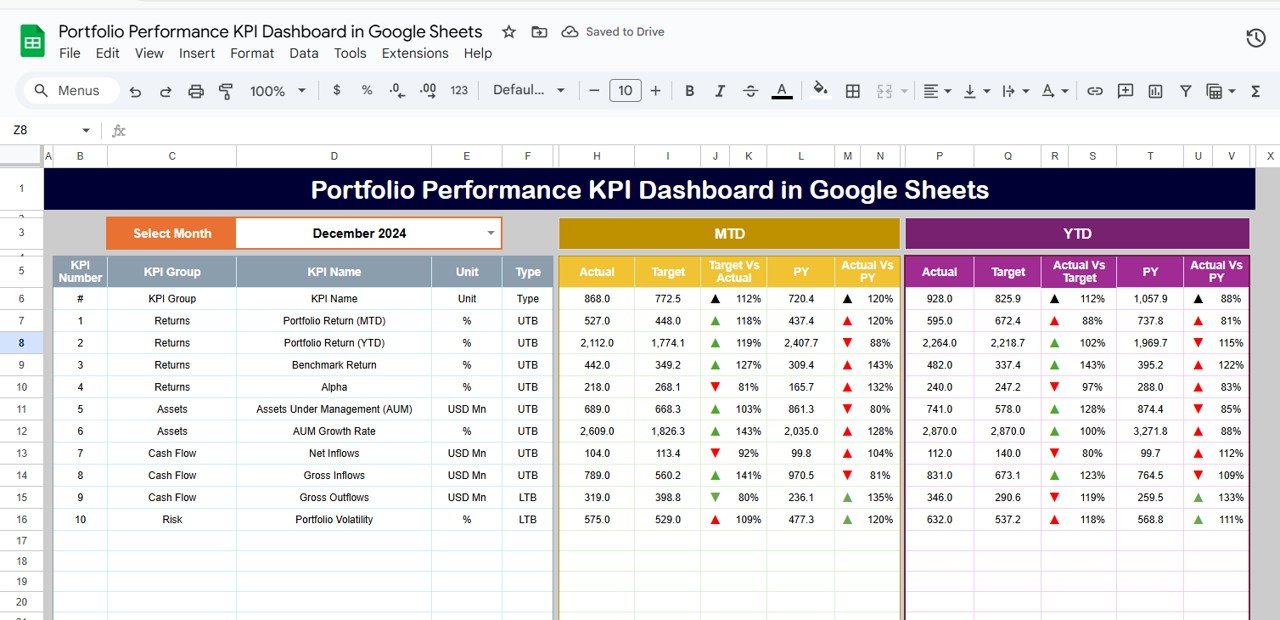 Portfolio Performance KPI Dashboard in Google Sheets