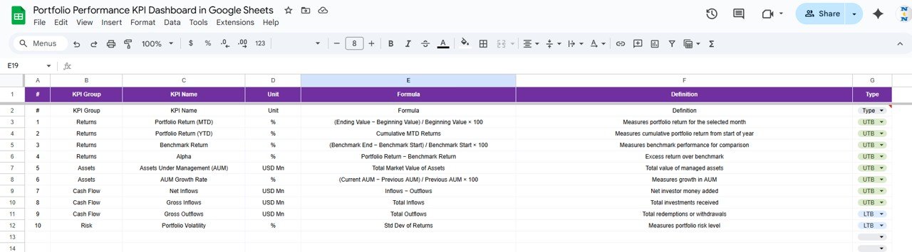 KPI Definition Sheet Tab