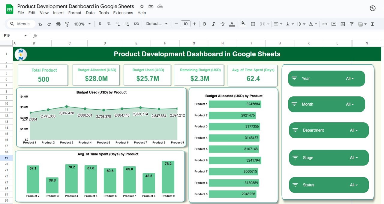 Product Development Dashboard in Google Sheets