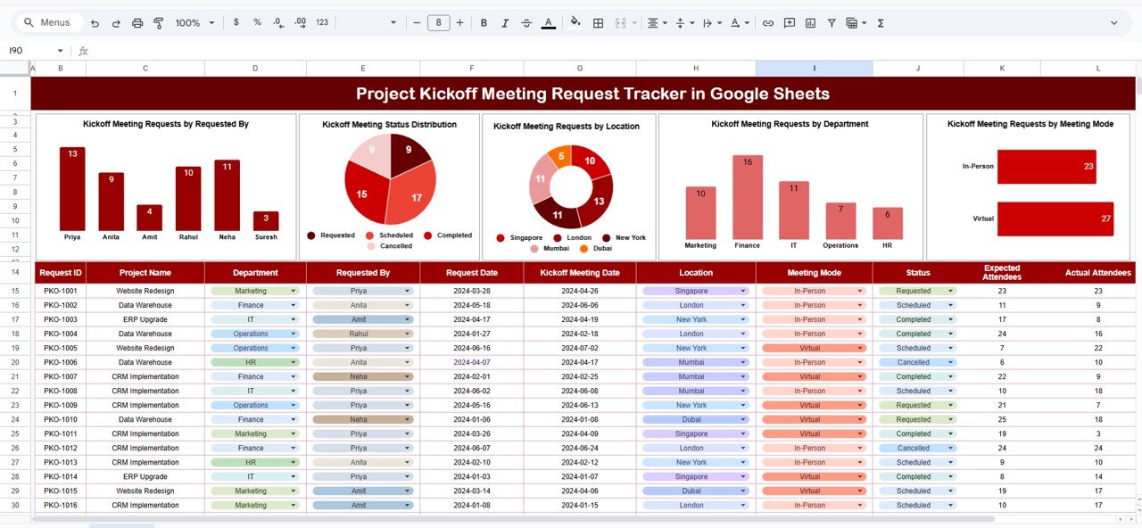 Project Kickoff Meeting Request Tracker in Google Sheets