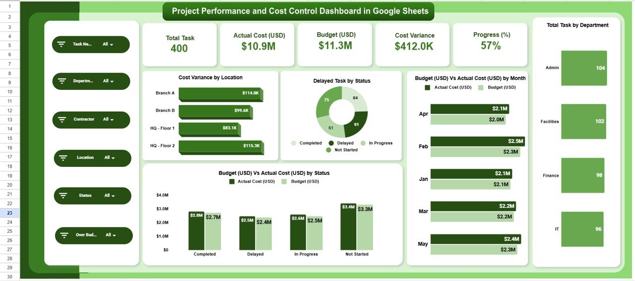 Project Performance and Cost Control Dashboard in Google Sheets