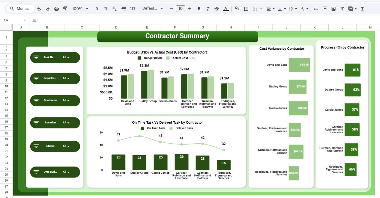 Contractor Summary