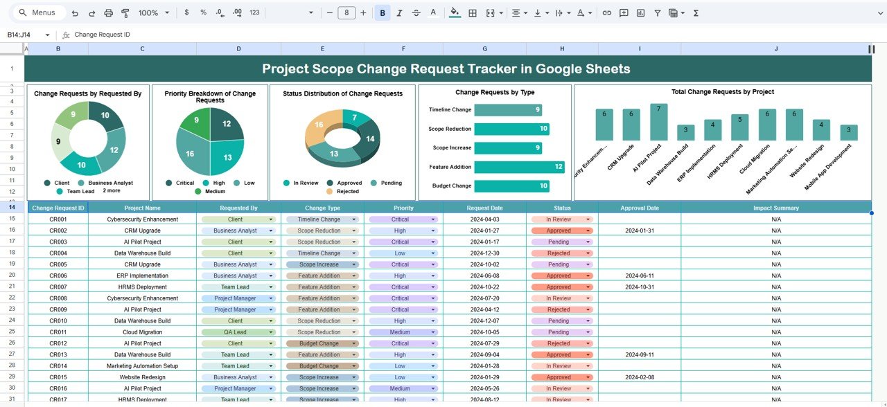 Project Scope Change Request Tracker in Google Sheets