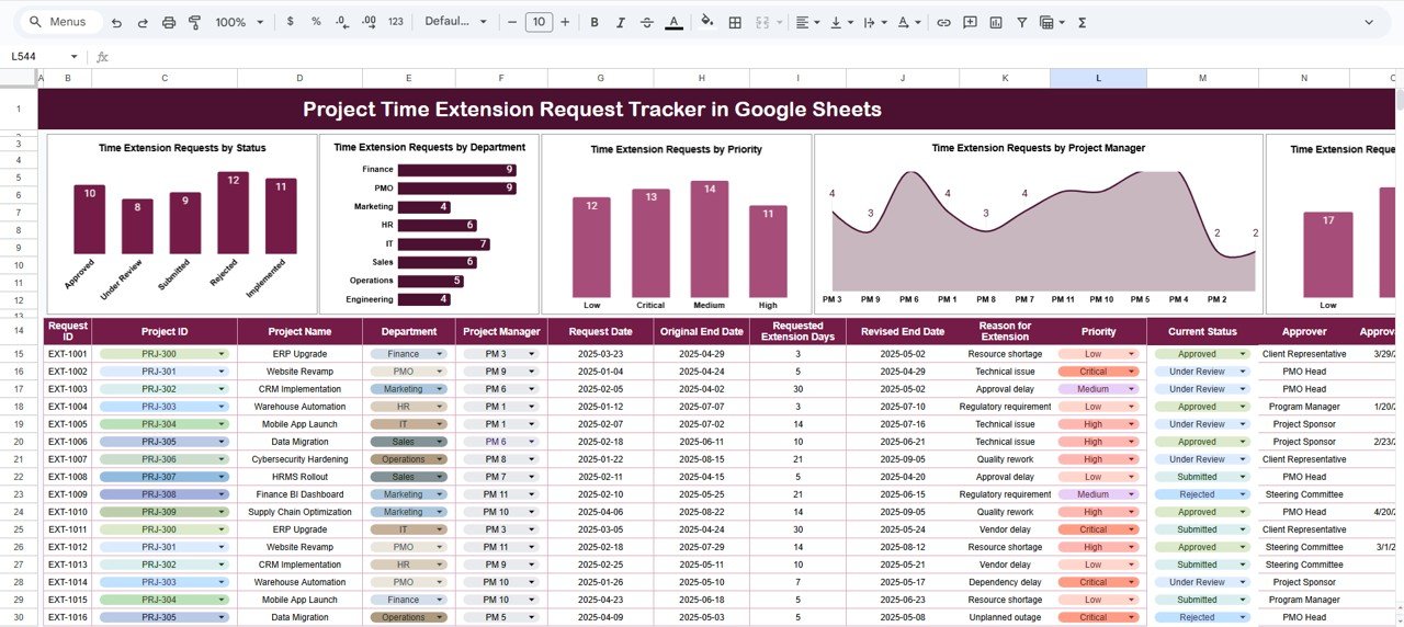 Project Time Extension Request Tracker in Google Sheets