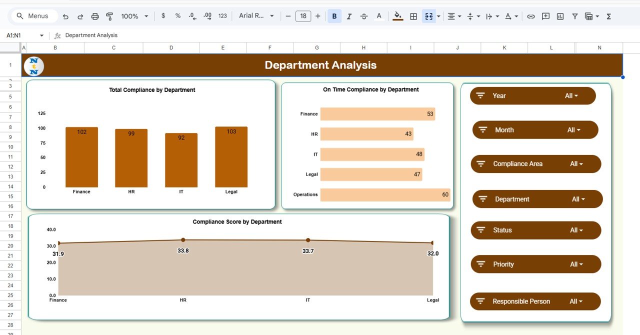 Department Analysis Section