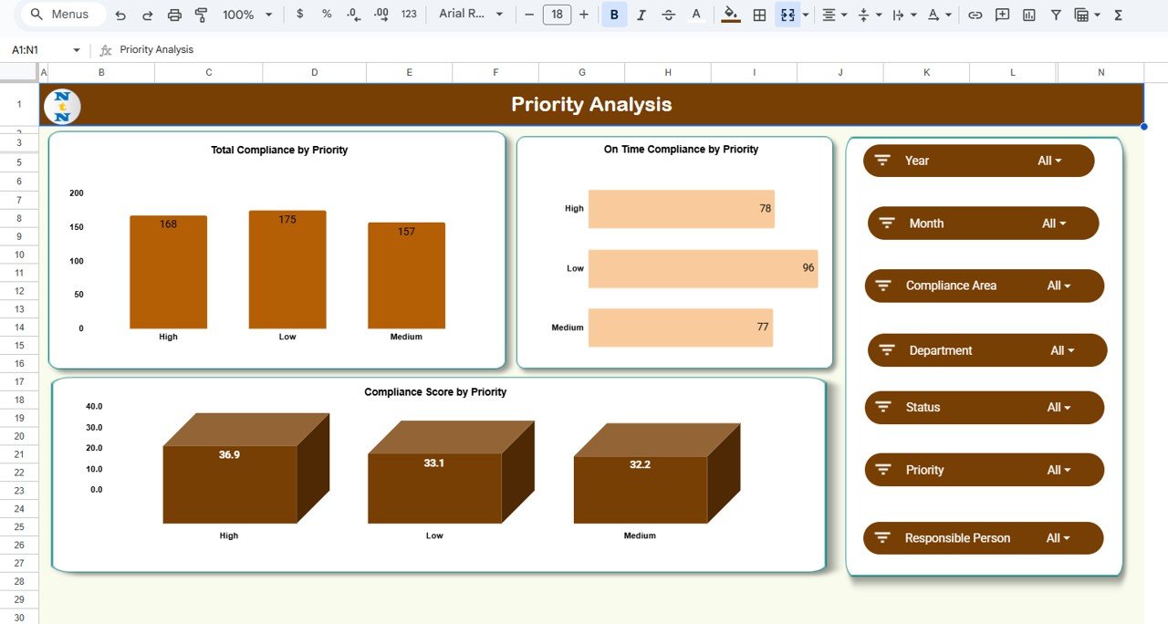 Priority Analysis Section