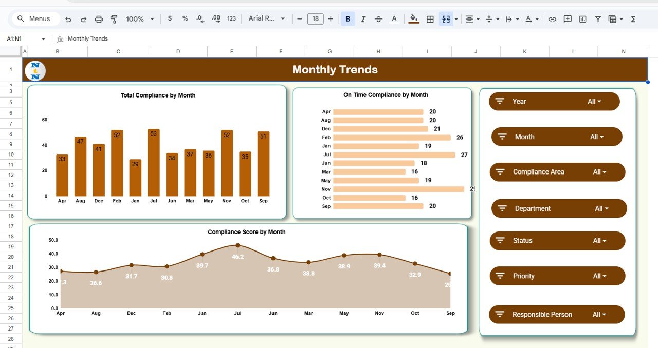 Monthly Trends Section