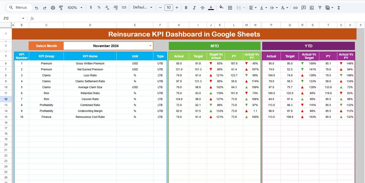 Reinsurance KPI Dashboard in Google Sheets